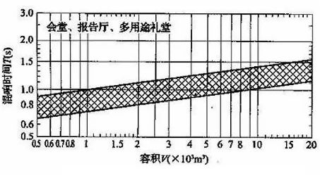 隔音房、隔音降噪、隔音門、隔音材料、吸音材料、硅晶砂、八方聲學